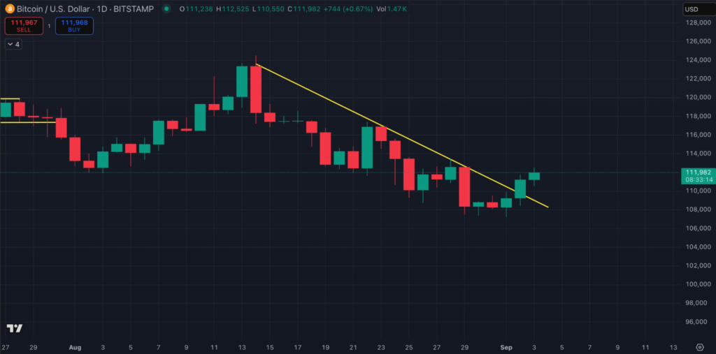 Bitcoin Price Prediction: BTC Reclaims $112k, Is It Time To Sell Ethereum To Buy Bitcoin Again? 2 ywAAAAAAQABAAACAUwAOw==